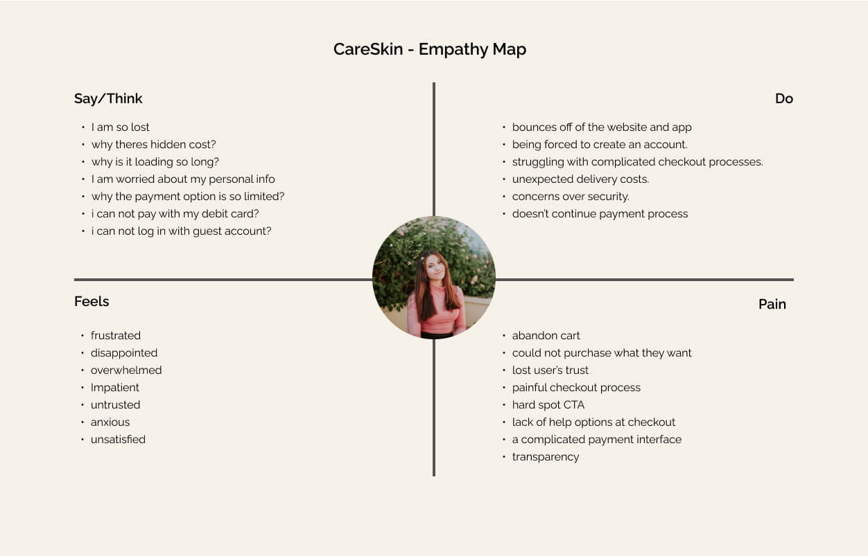 empathy map for careskin website