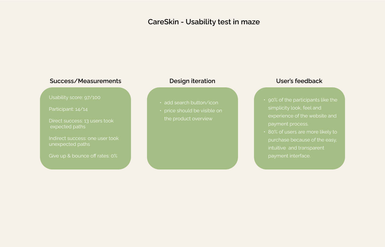 ui usability test for careskin website